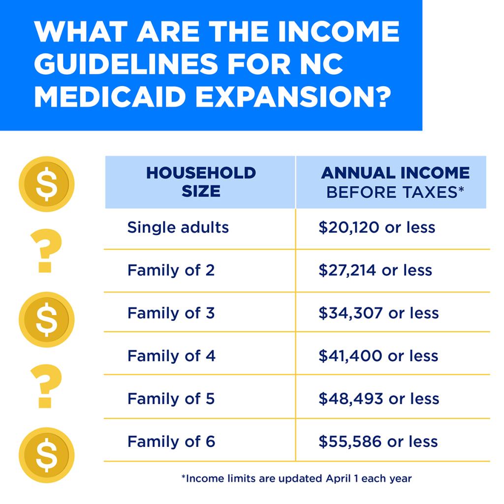 NC Medicaid Expansion Your Essential Resource Hub MomsRising